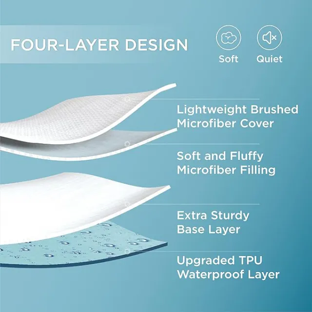Waterproof Mattress Protector Queen Size, Quilted Mattress Pad with Deep Pocket up to 22 Inches, Noiseless Soft Breathable Mattress Cover, White